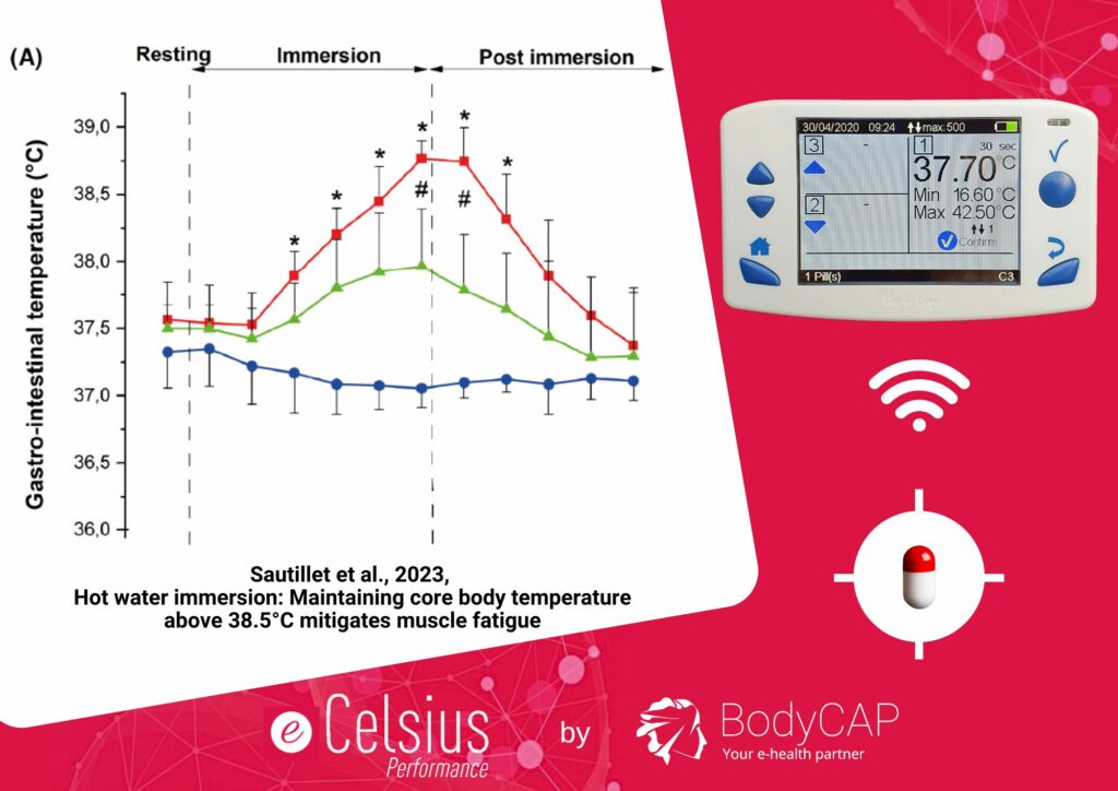 scientific publication mentioning eCelsius Performance